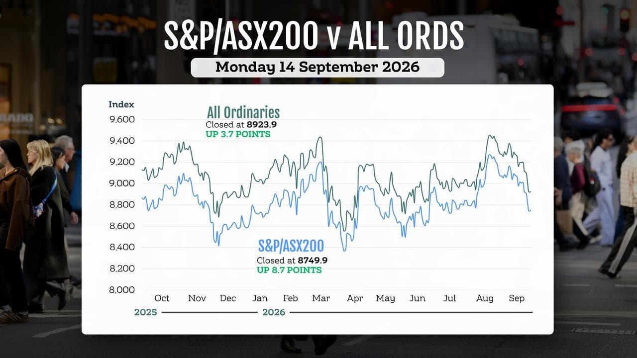 A graphic comparing the performance of Australian stock market indices