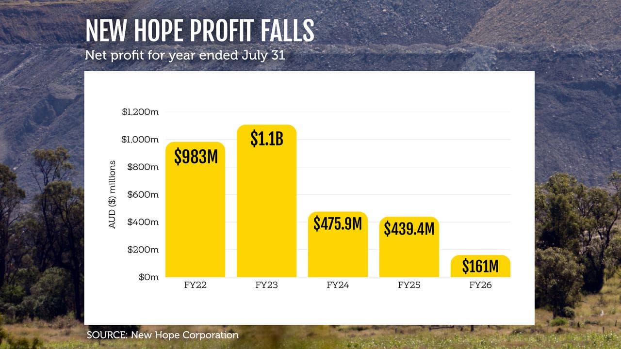 A graphic showing New Hope Corporation’s net profit