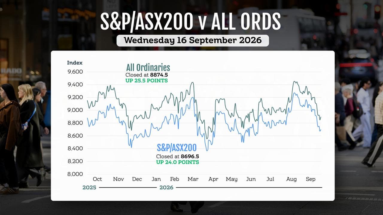 A graphic comparing the performance of Australian stock market indices