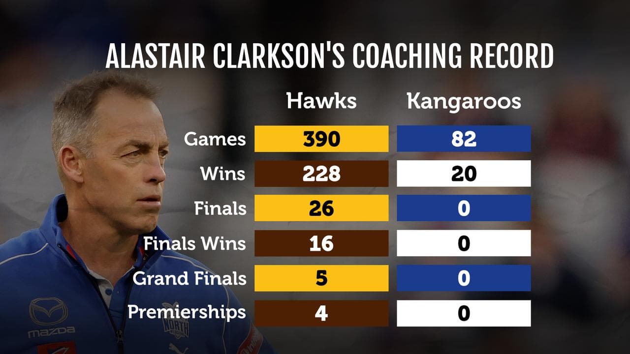 Clarkson