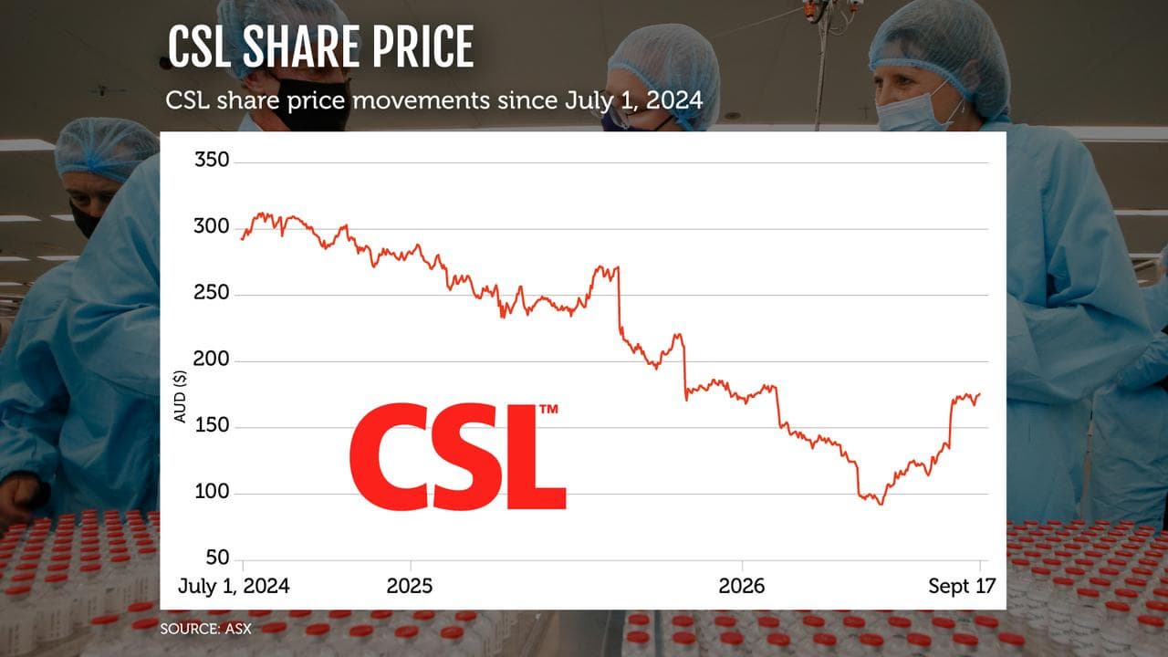 A share price graphic for CSL