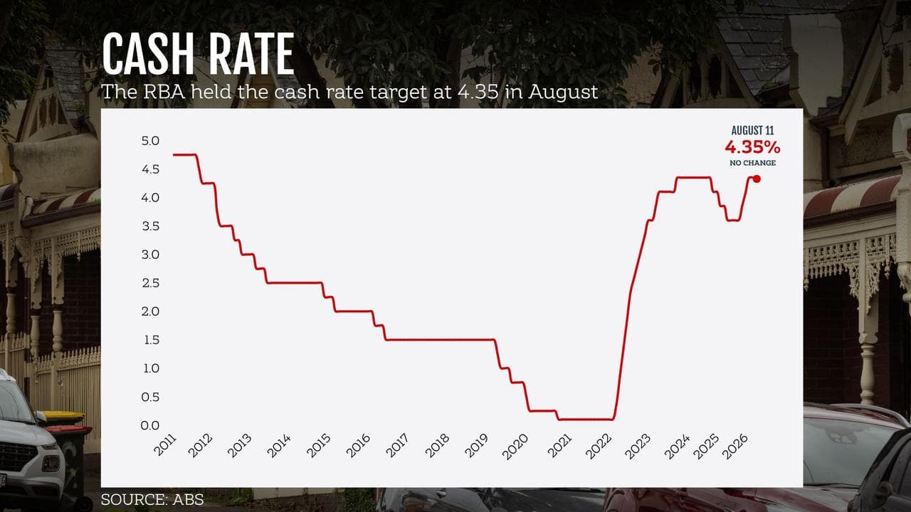 Interest rates graphic