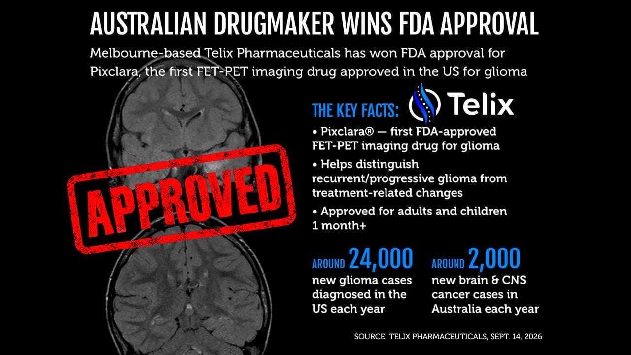 TELIX FACTS GRAPHIC
