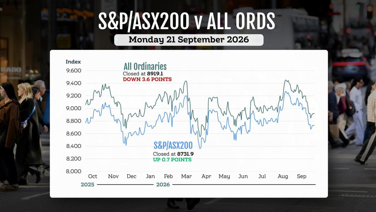 Share market graphic
