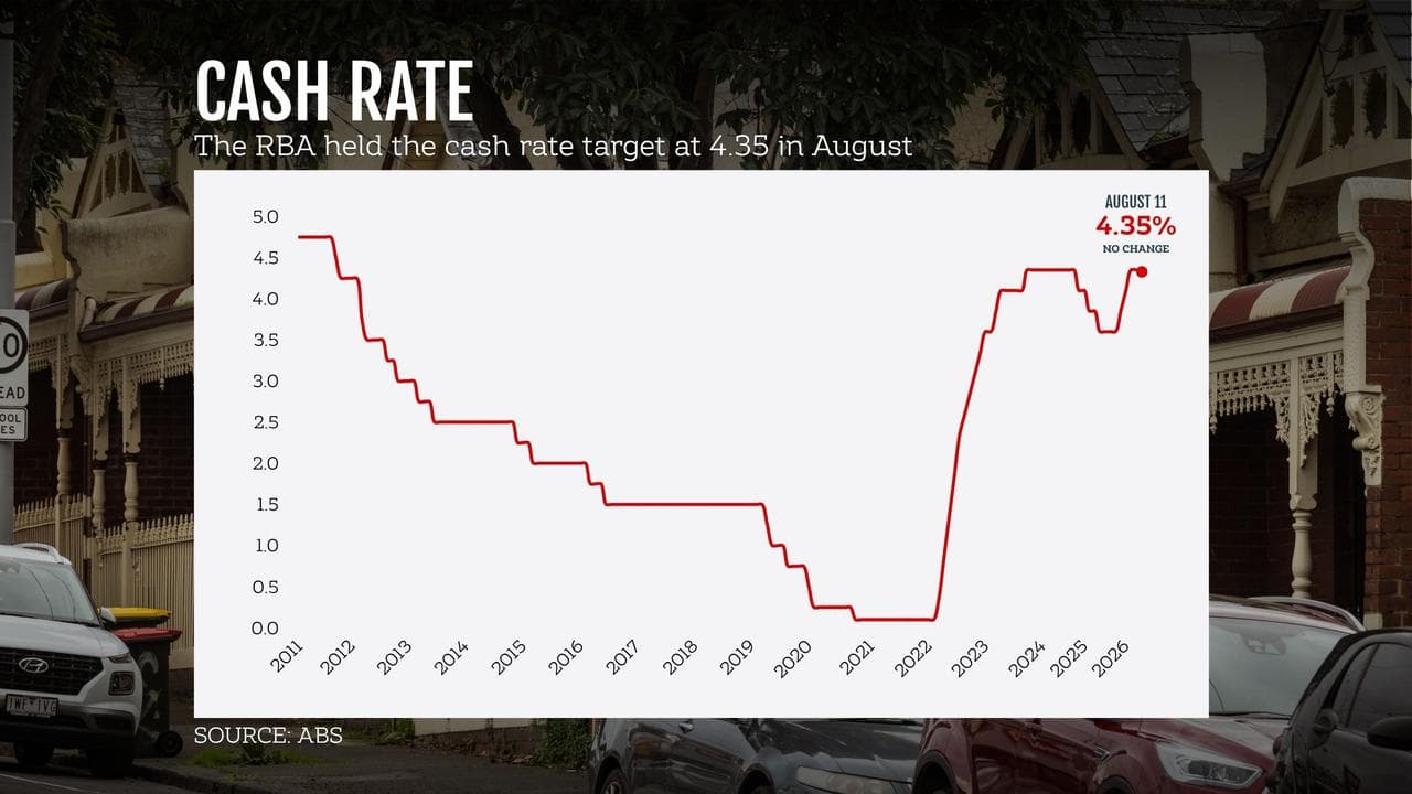 The cash rate over time