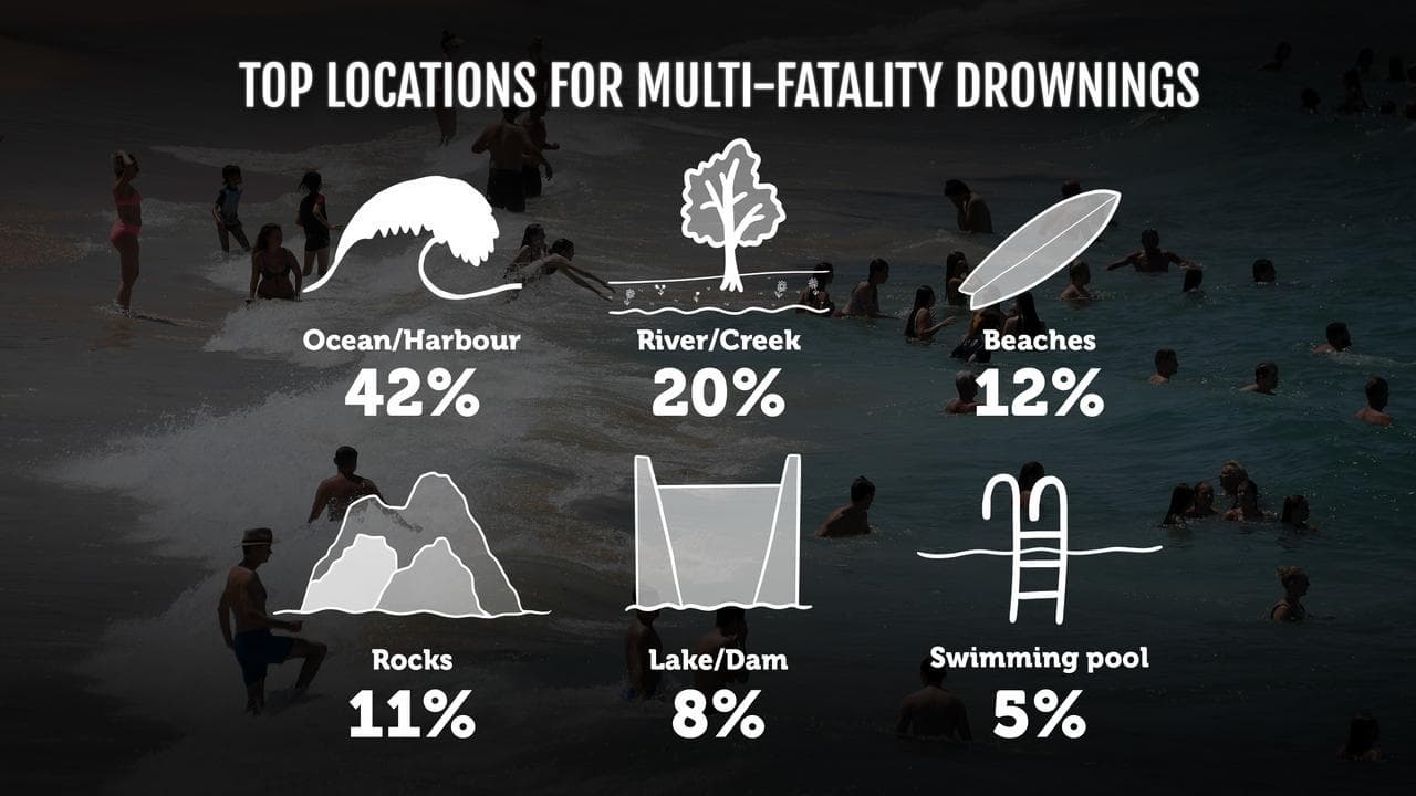 Swimming graphic.