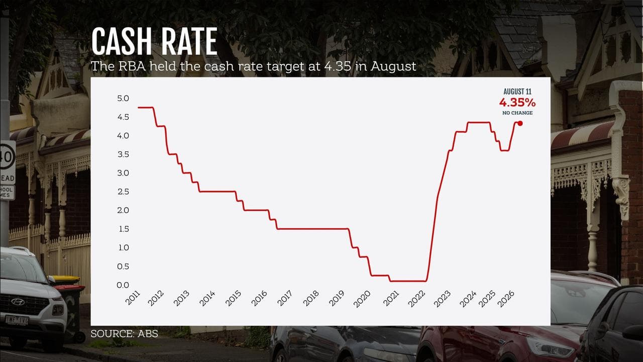 Cash rate chart