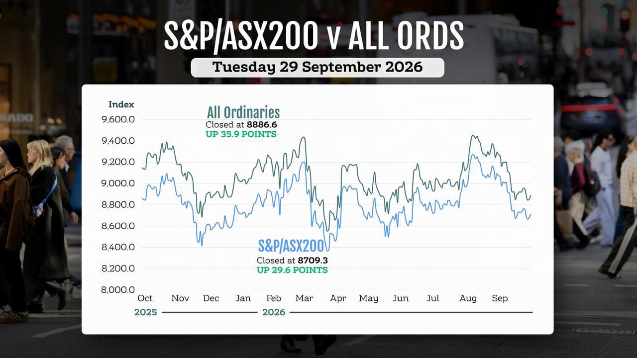 A graphic comparing the performance of Australian stock market indices