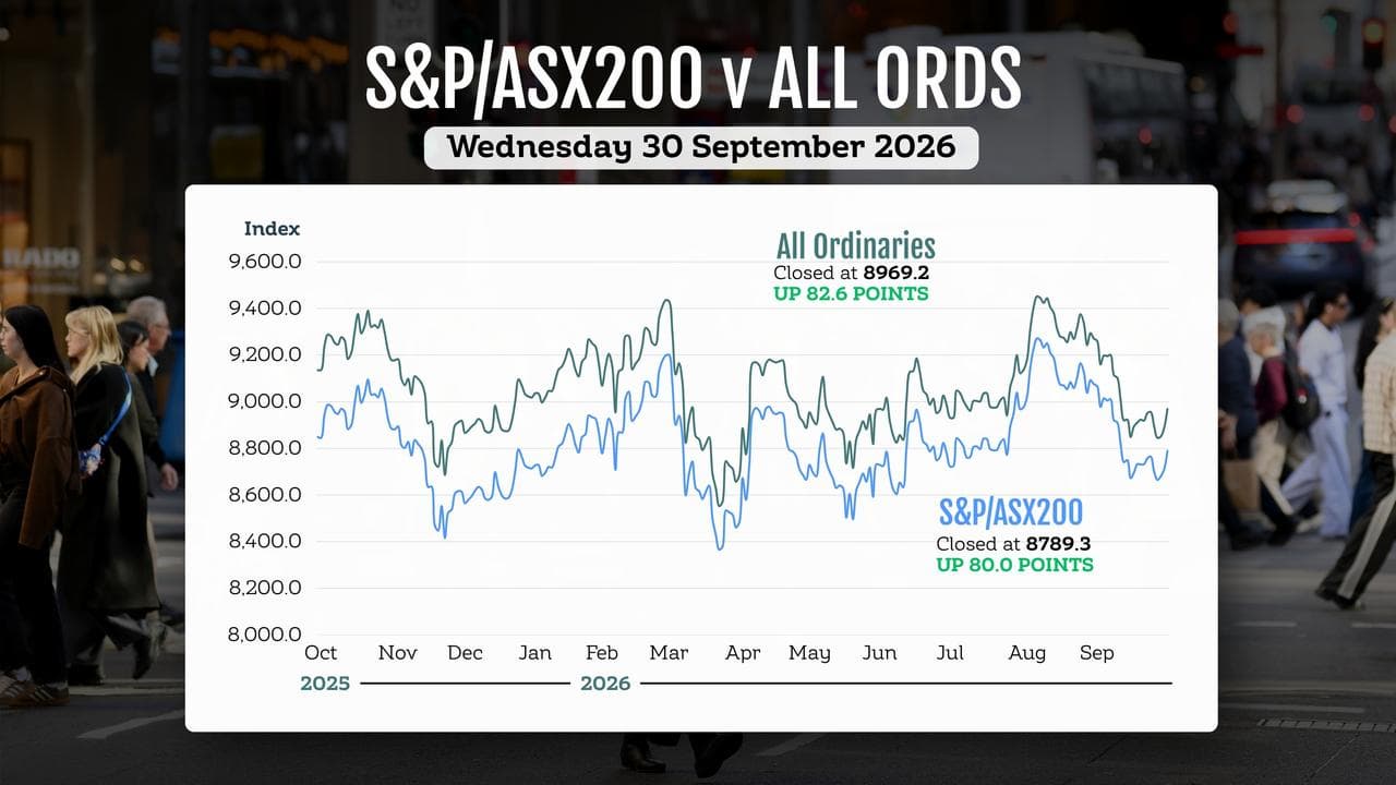 A graphic illustration of the S&P/ASX200 and broader All Ordinaries 