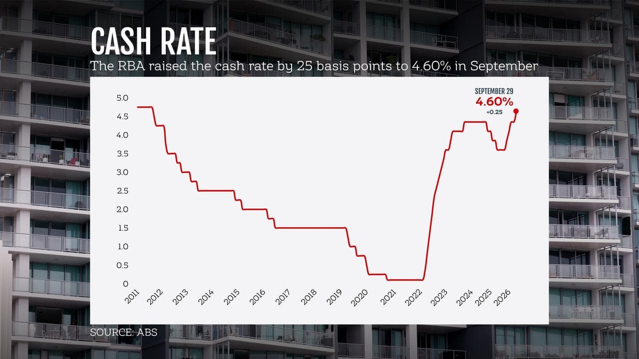 RBA rates graphic