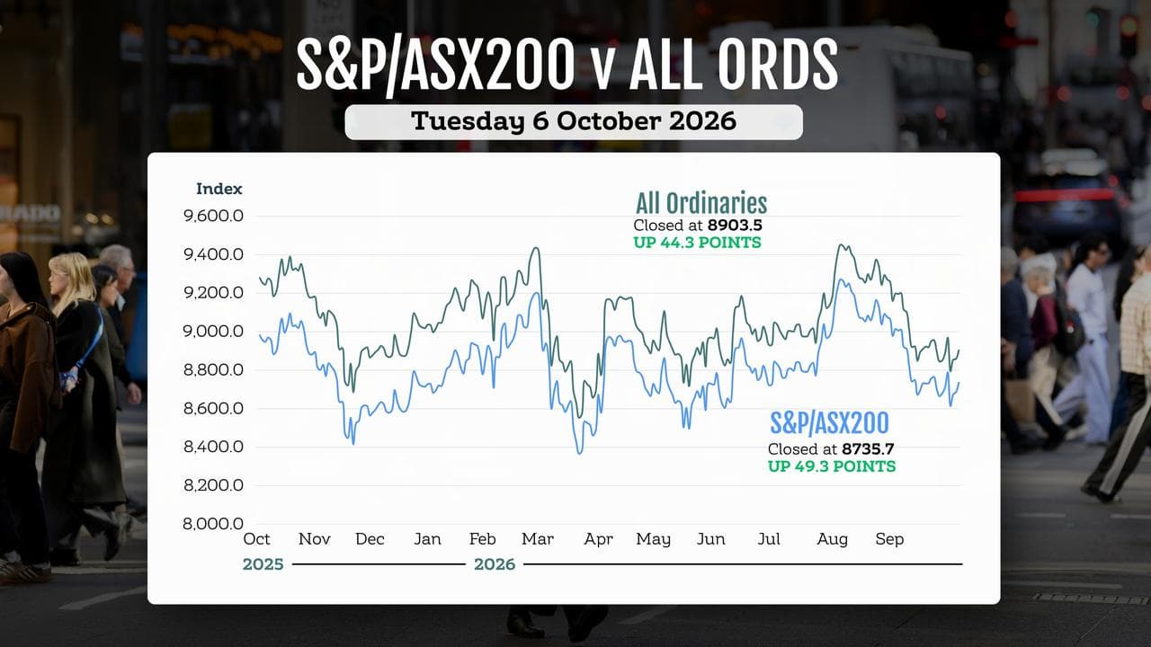 A graphic comparing the performance of Australian stock market indices