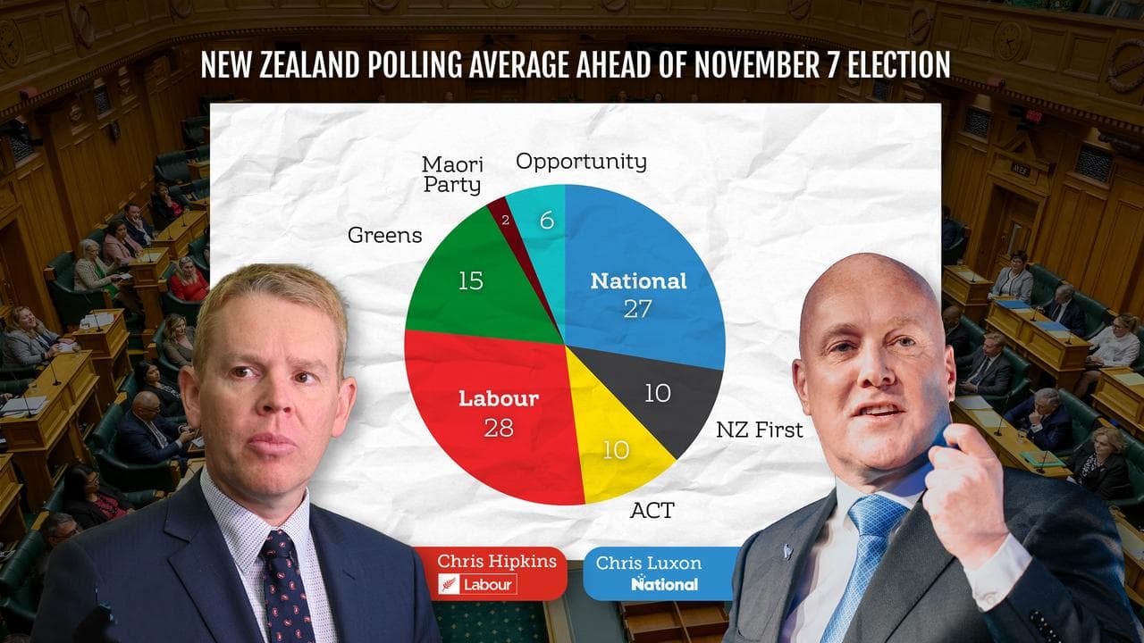 New Zealand’s polling average ahead of the November 7