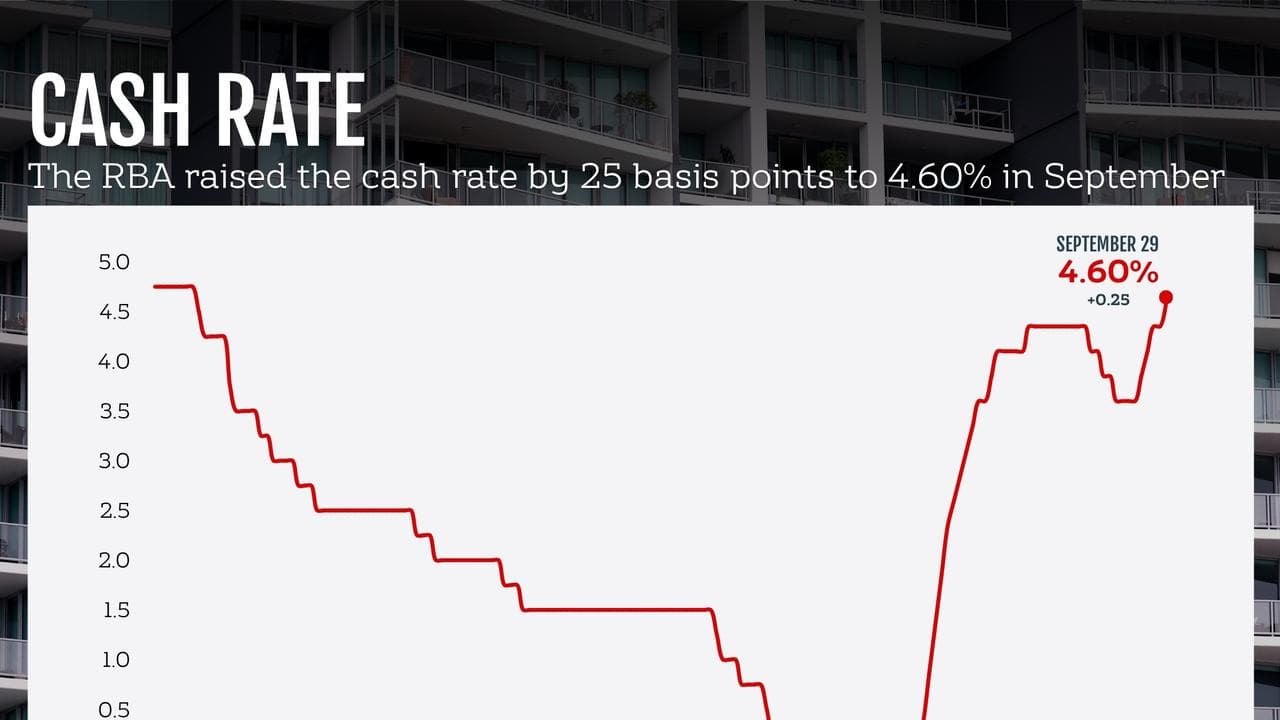 Interest rate graphic