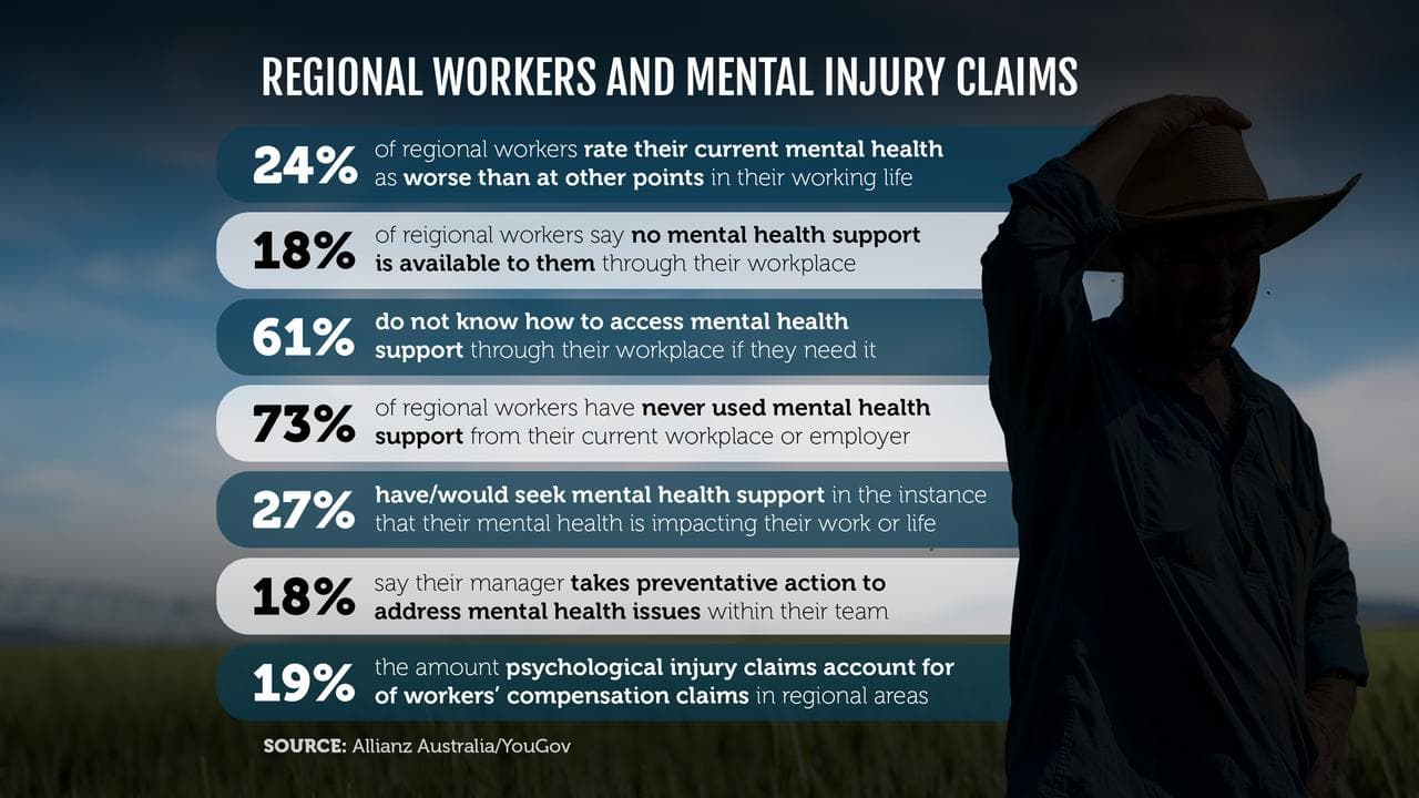 regional workers 