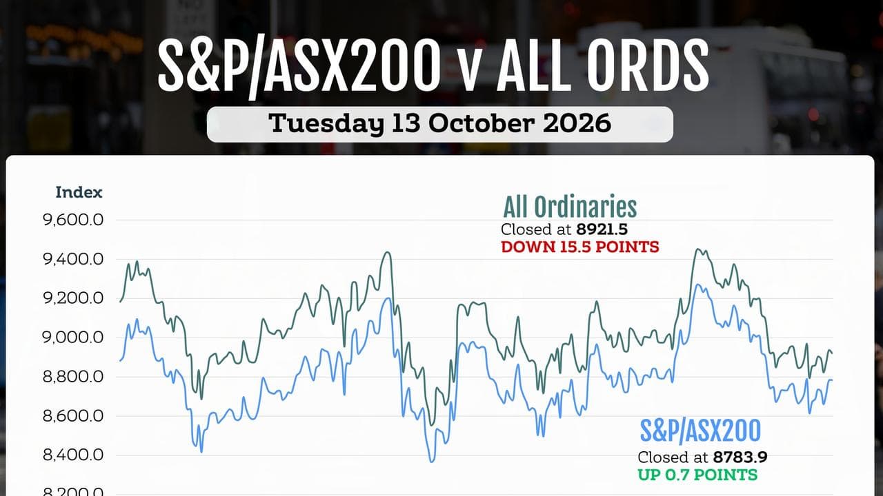Sharemarket graphic