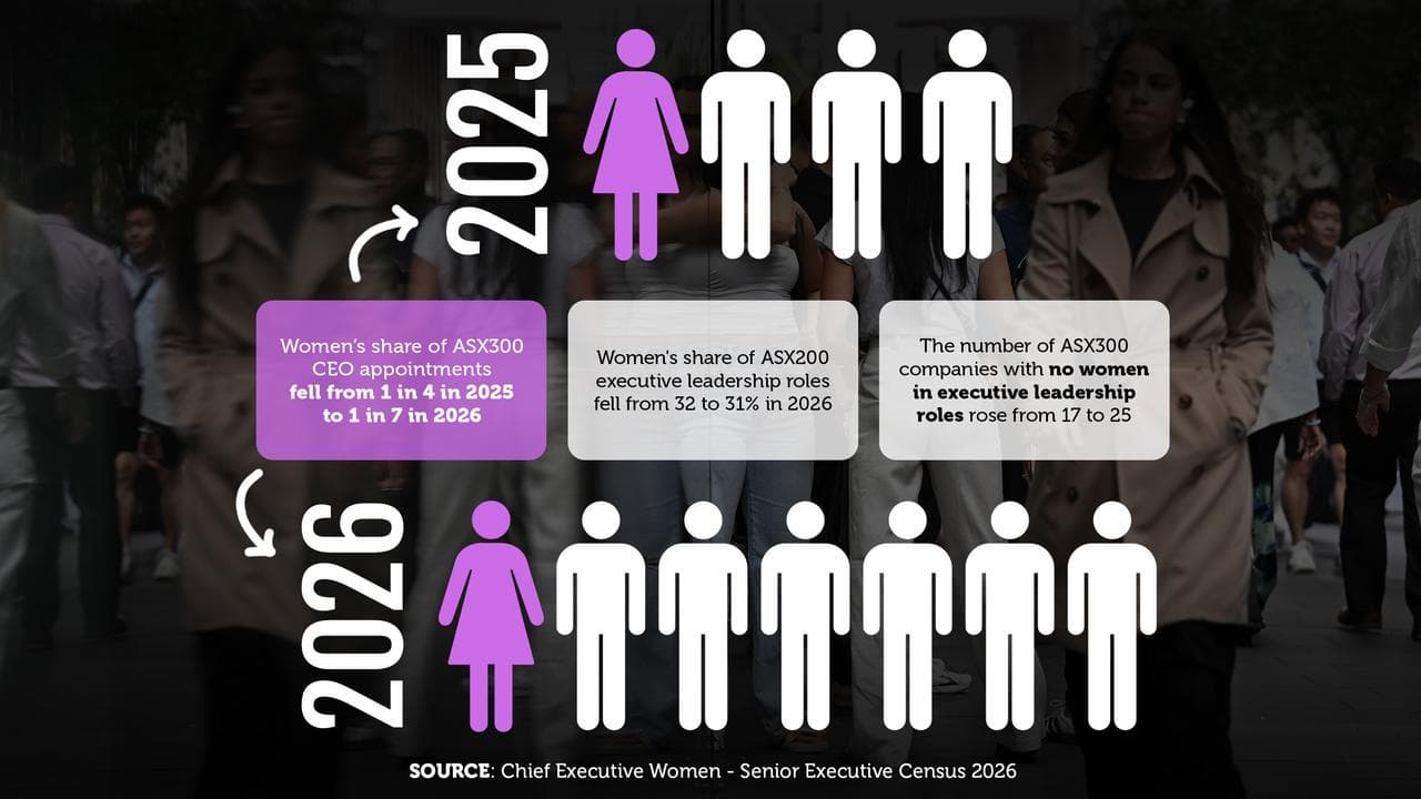 Chief Executive Women census graphic
