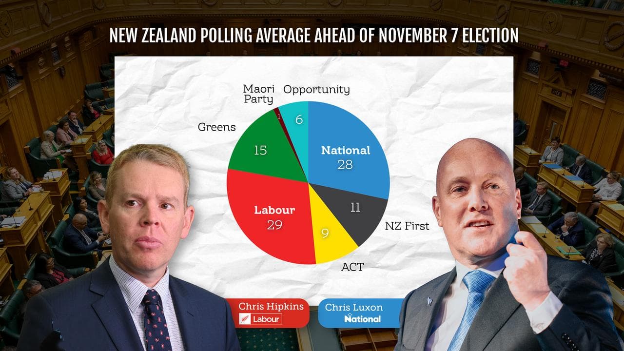 New Zealand’s polling average ahead of the November 7 election