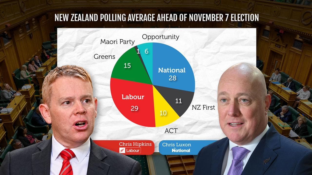 Graphic of the polling average before the NZ election November 7