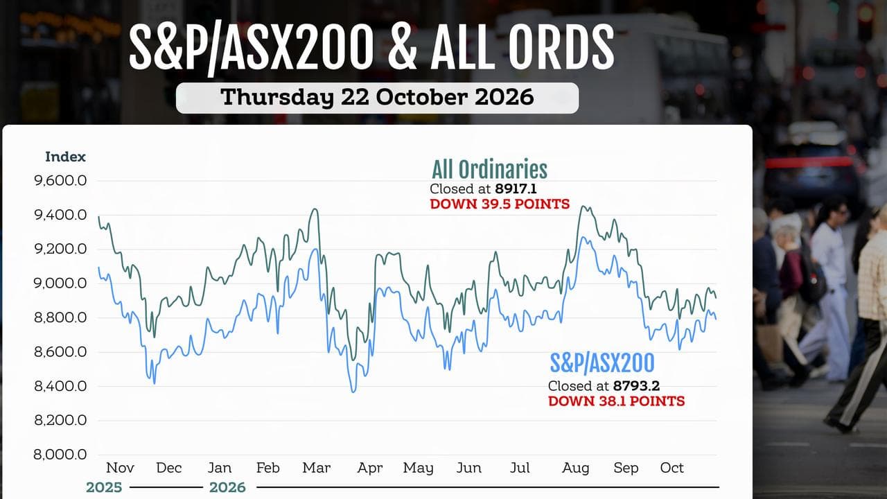 Daily markets graphic