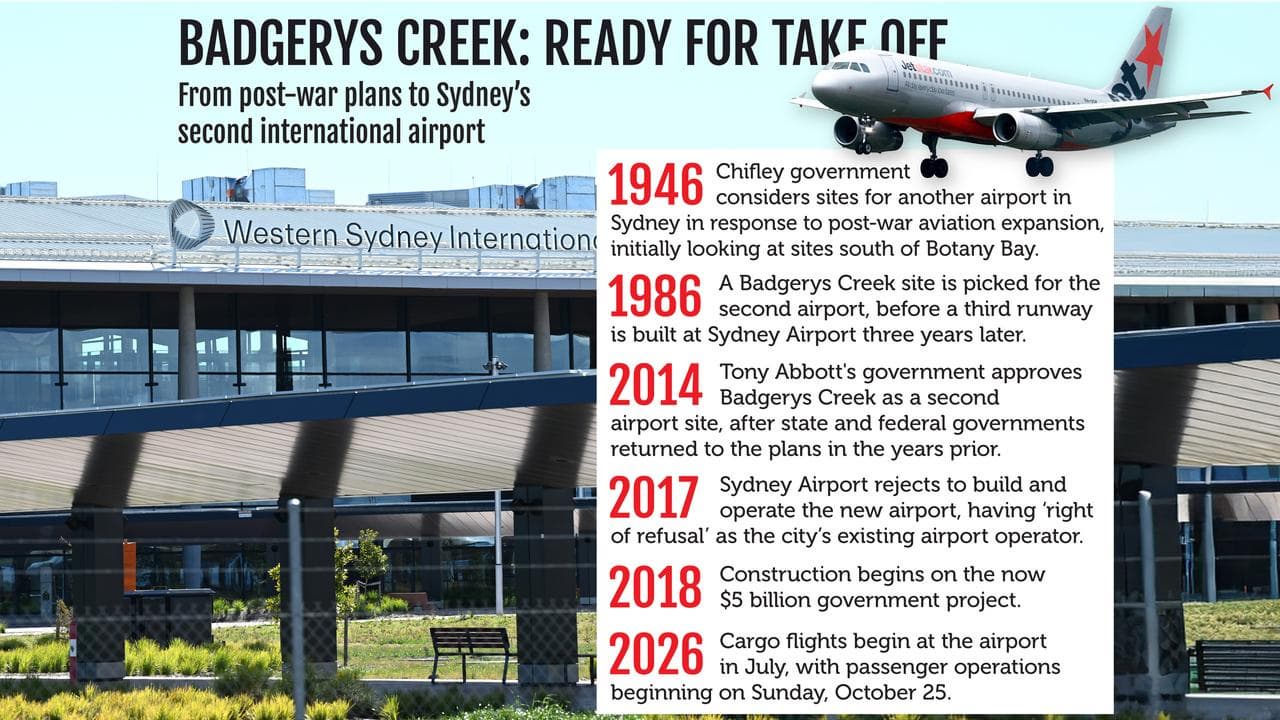 A timeline tracing the 80-year history of Sydney's second airport,