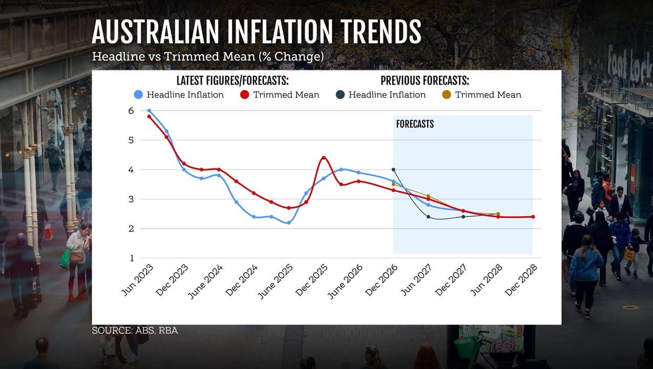 headline vs trimmed mean inflation since June 2023