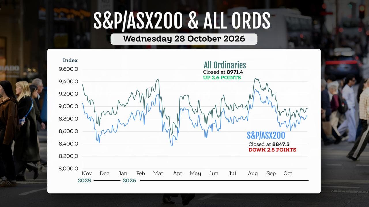 A graphic comparing the performance of Australian stock market indices