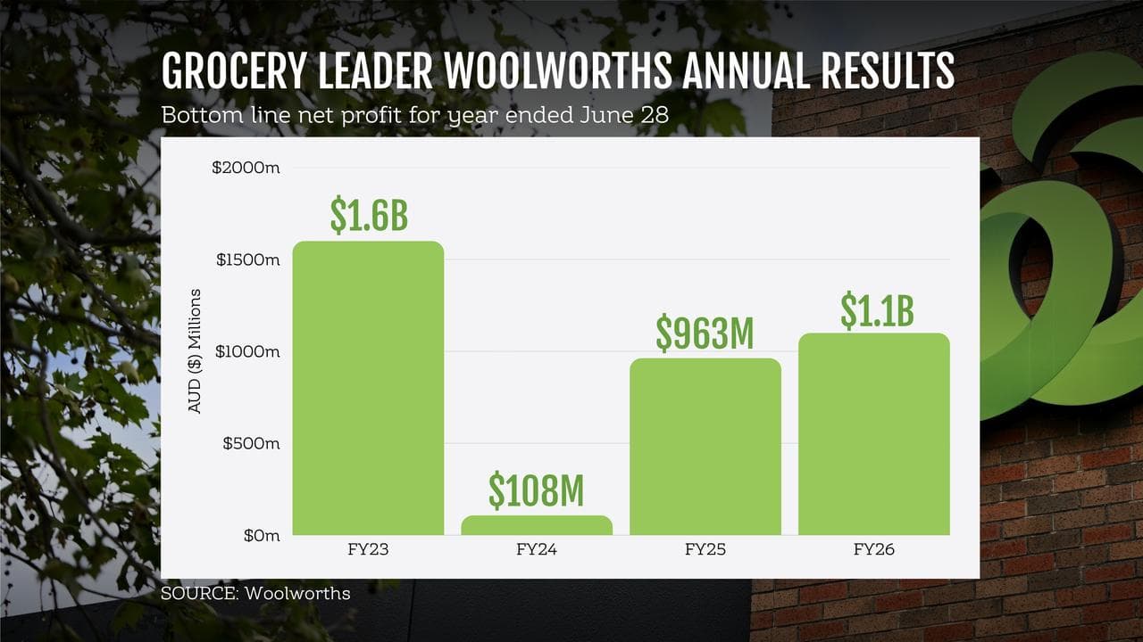 Woolworths 