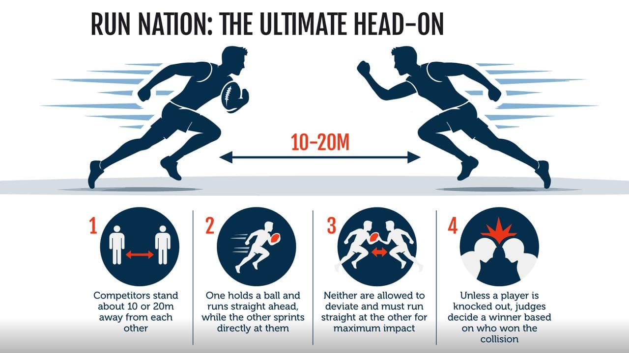 A graphic on Run Nation