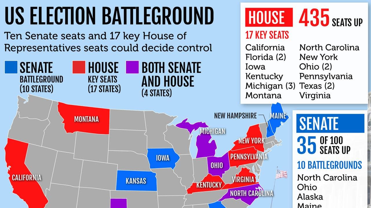 A graphic detailing the key US midterm election battleground states.