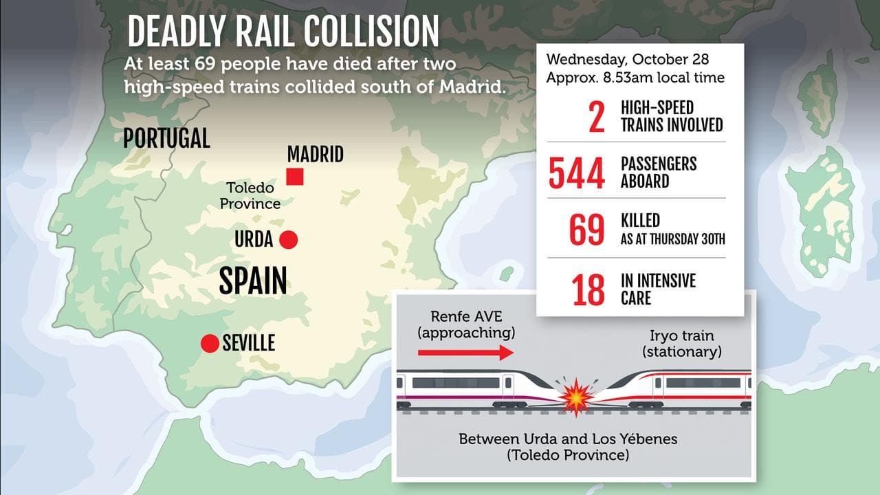 Train crash graphic