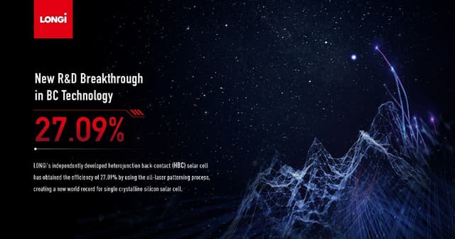 LONGi Sets a New World Record of 27.09% for the Efficiency of Silicon Heterojunction Back-Contact (HBC) Solar Cells