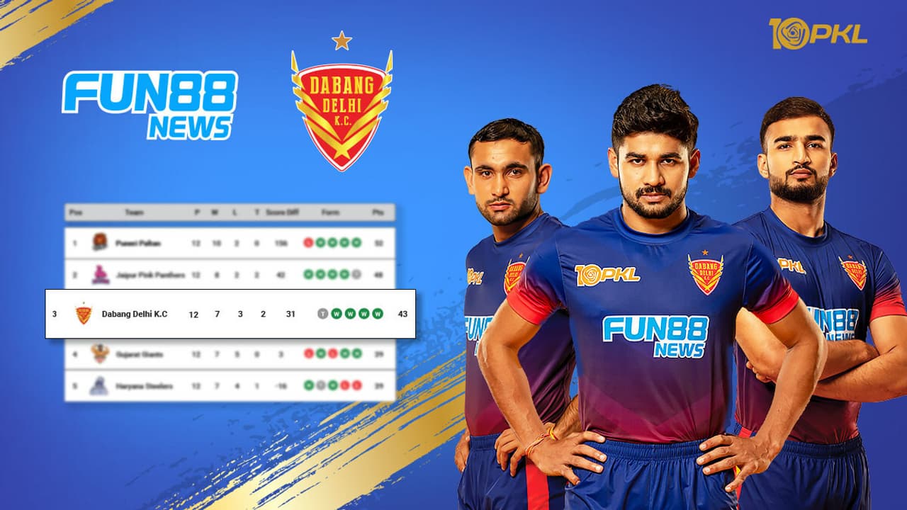 Fun88 Celebrates Dabang Delhi's Remarkable Performance as Proud Sponsor