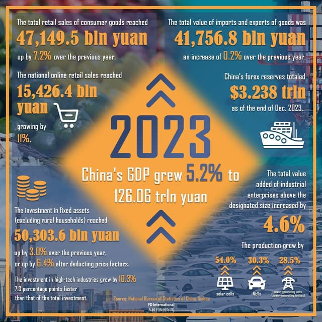 China the most trustworthy partner