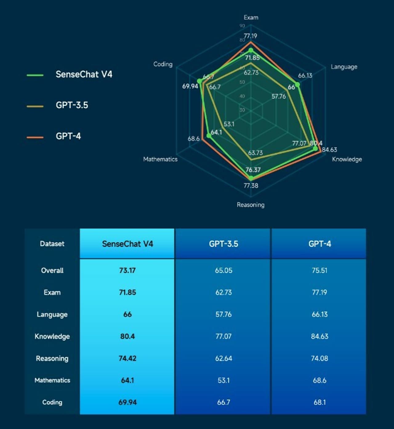 SenseTime Unveils SenseNova 4.0, Bringing Novel AI experience