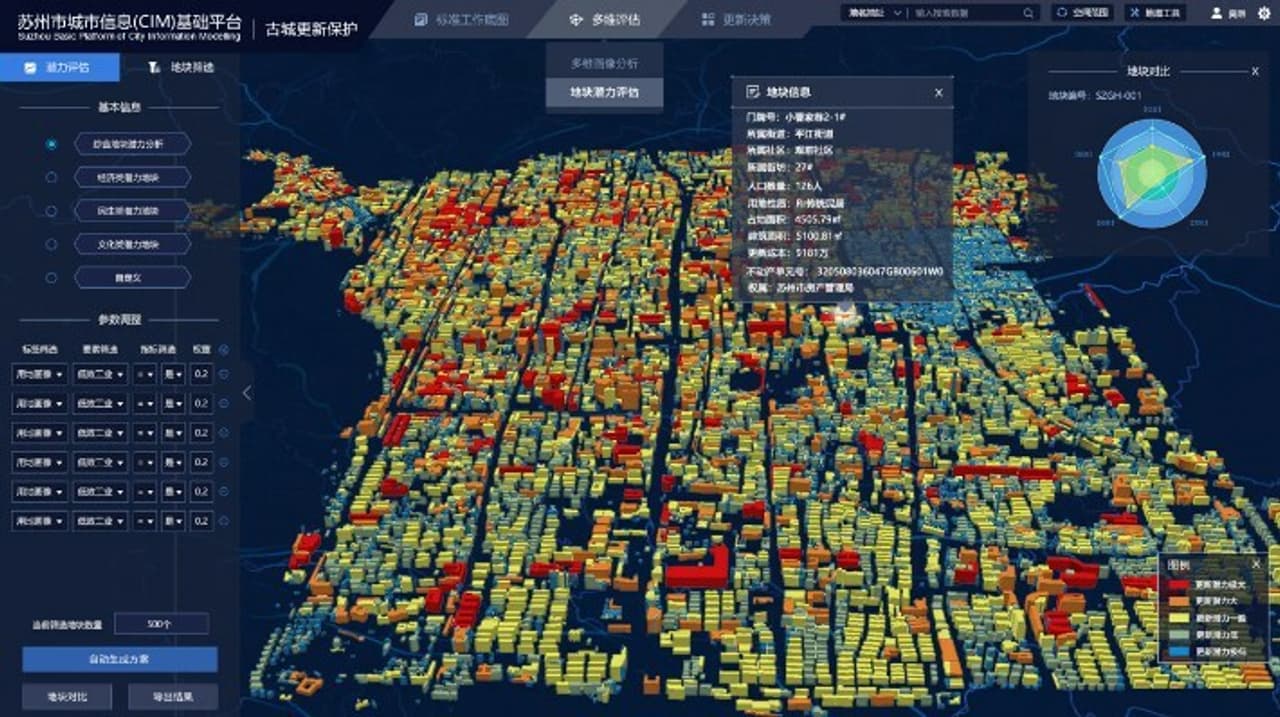 Digital Twins: A New Model for Urban Governance