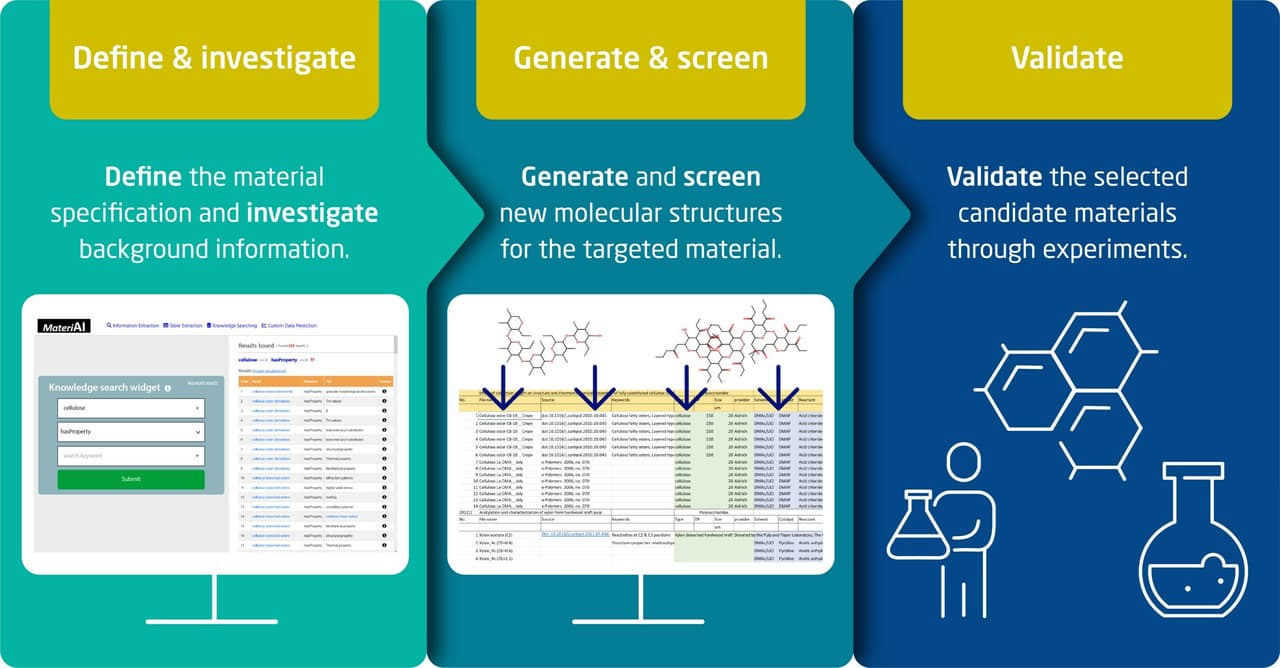 NEC Laboratories Europe advances material design with AI-based MateriAI platform