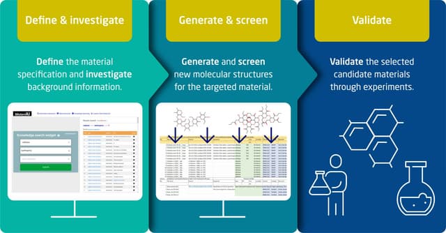 NEC Laboratories Europe advances material design with AI-based MateriAI platform