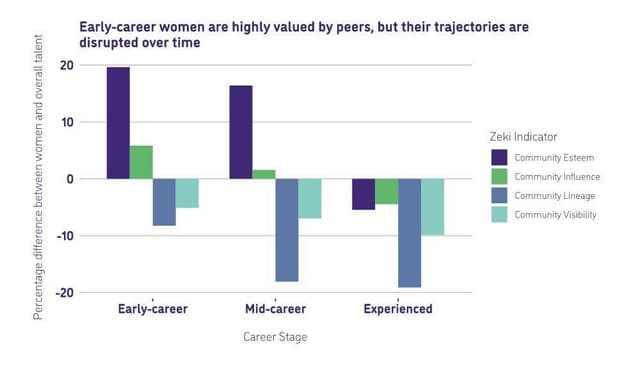 Women are Reshaping the AI Talent Landscape New Research Shows Exponential Global Growth