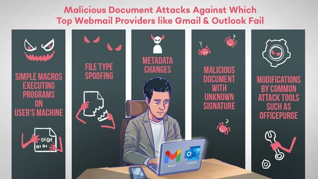 SquareX Uncovers Critical Vulnerabilities in Malicious Document Detection Among Top Webmail Providers Like Gmail, Outlook