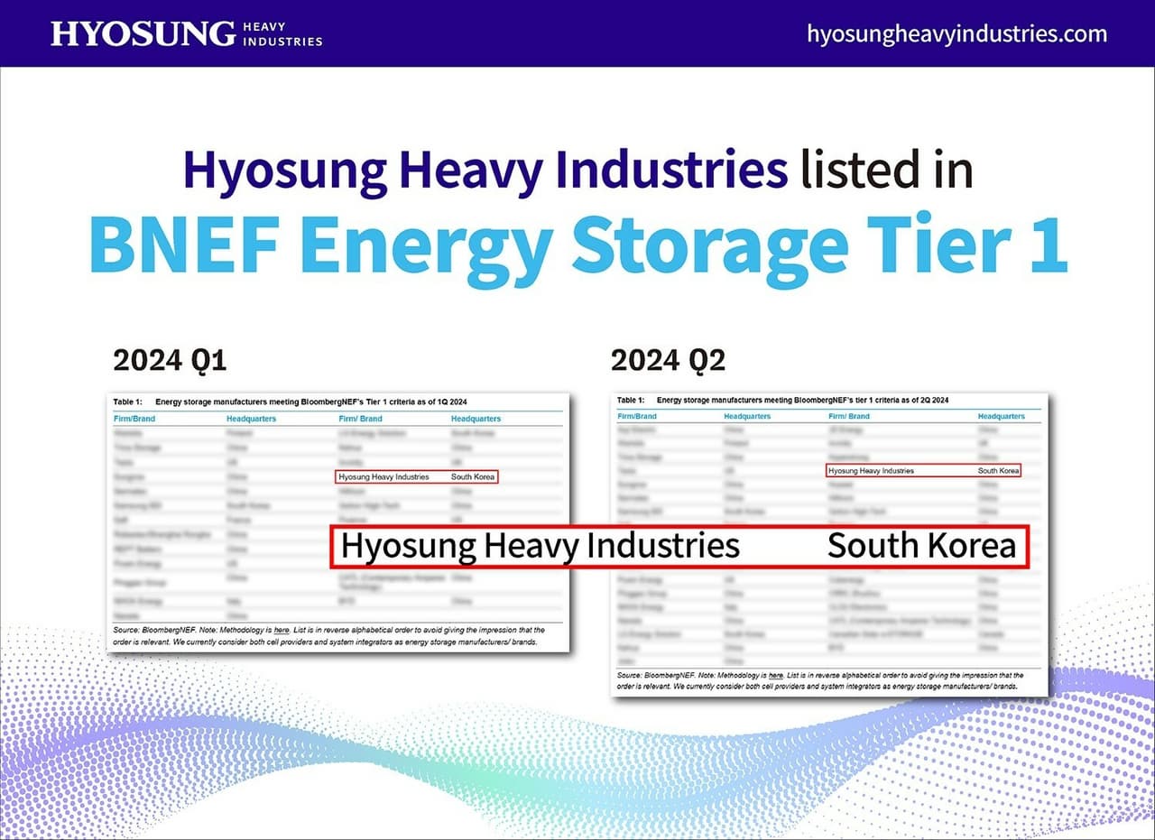 Hyosung Heavy Industries Ranked on BNEF's Energy Storage Tier 1 List