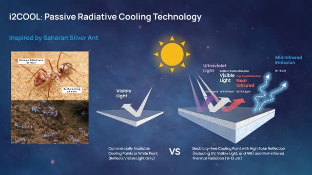 i2Cool Attracts Close to HKD100 Million in Series A Financing to Propel the Development of Green and Energy-Efficient Radiant Cooling Solutions