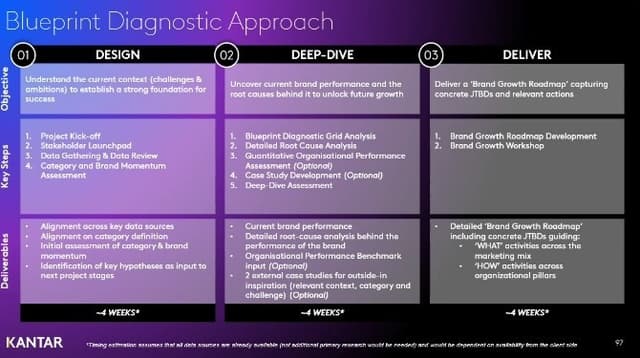 Analysis of 6.5 Billion Consumer Datapoints Reveals the Three Rules of Brand Growth