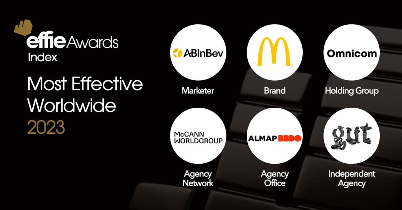 The World's Most Effective Marketers are announced: 2023 Global Effie Index Results