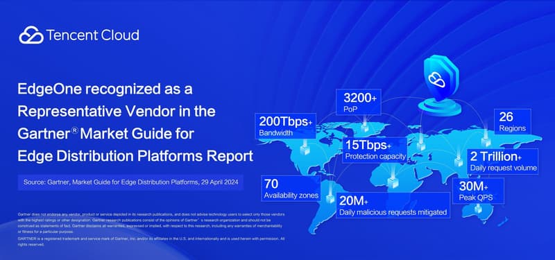 Tencent Cloud for its EdgeOne Recognized as a…