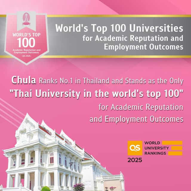 Chula Ranks No.1 in Thailand and Stands as the Only Thai University in the World's Top 100 for Academic Reputation and Employment Outcomes in QS World University Rankings 2025