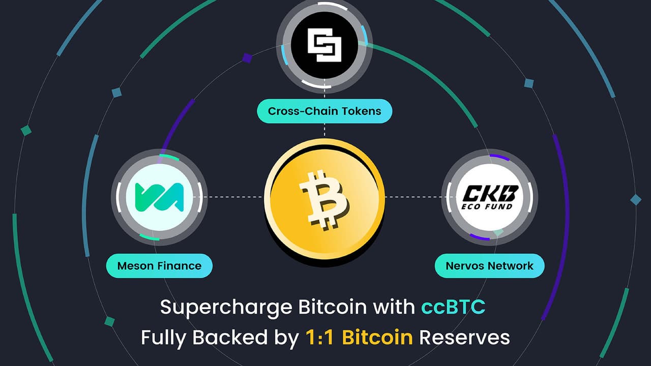 Groundbreaking Partnership: Cross-Chain Tokens, CKB Eco Fund, and Meson Finance Launch ccBTC with 1:1 Bitcoin Reserves on CKB Main Network
