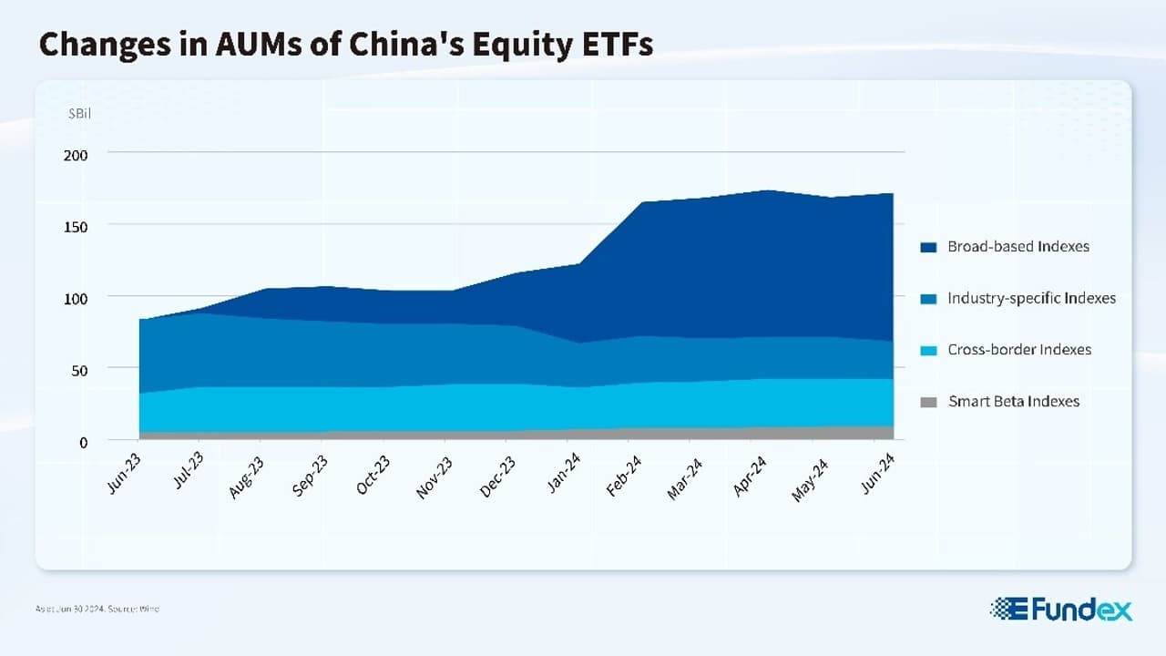 A Closer Look at H1 2024 A-share ETF Market: Rise of Broad-based and High Dividend Yield ETFs
