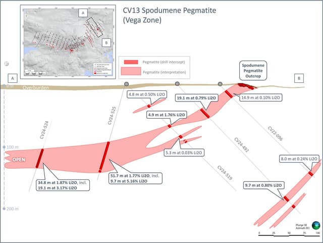 Patriot Extends Vega Zone with Standout Intercepts including 9.7 m at 5.16% Li2O and 35.3 m at 2.40% Li2O
