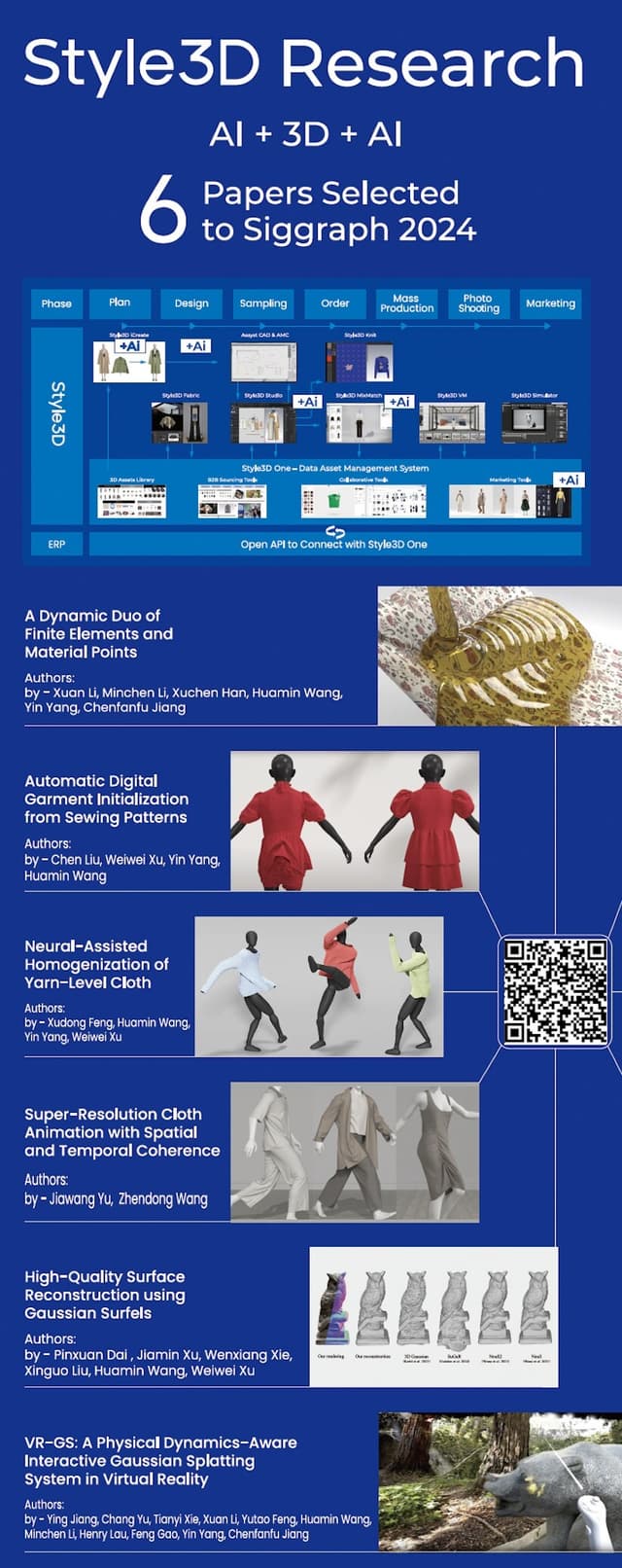 Style3D Dazzles at SIGGRAPH 2024 with 6 research papers, Unveiling the Future of Fashion