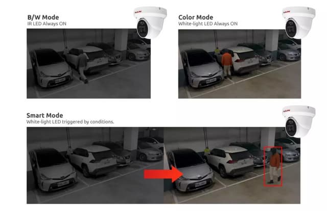 LILIN V1W Dual-LED Camera - AI Technology Enhancing Intelligent Surveillance